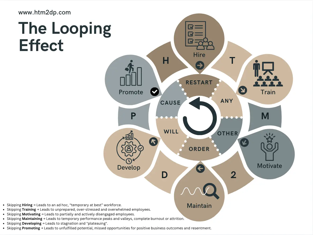 employee engagement, the looping effect