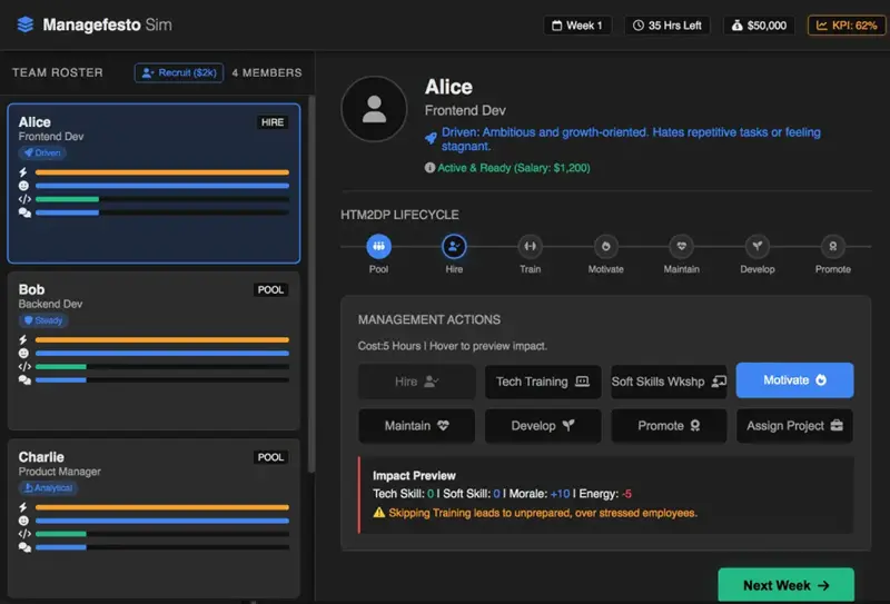 Management Simulation Trainer screen: a team roster, the six HTM2DP stages and management actions with an impact preview